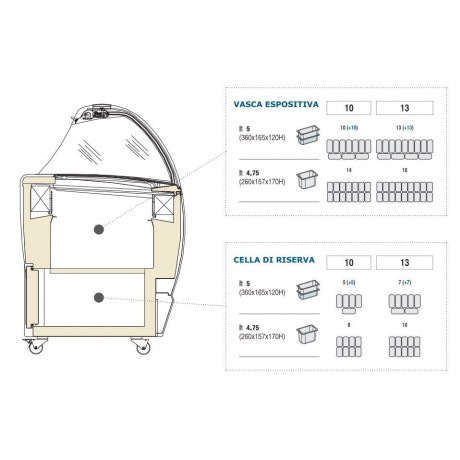 Vitrine à glace Isabella 10