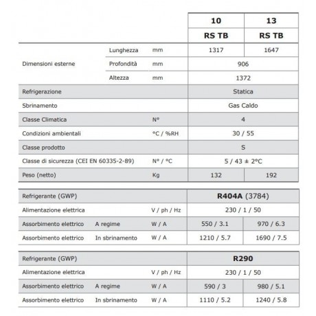 Vitrine à glace Isabella 10 et 13 bacs : 6 210,00 € HT | Colddistribution