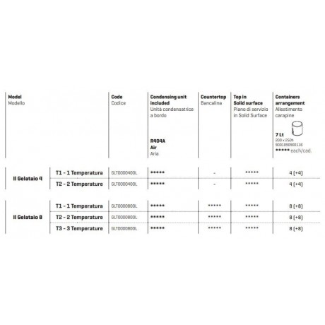 Vitrine à glace Il Gelataio 4