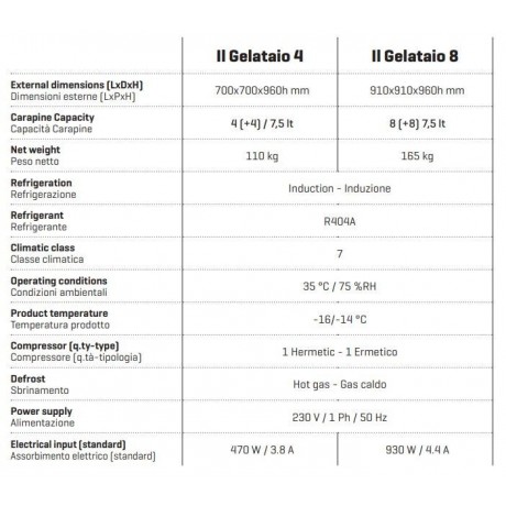 Vitrine à glace Il Gelataio 4