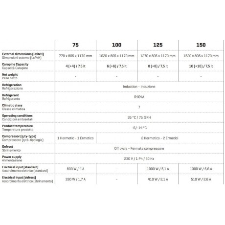 Vitrine à glace Multiplo 100